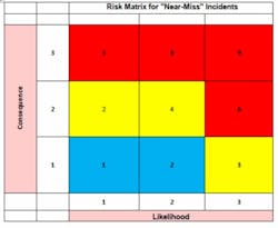 1402-near-misses-matrix-fig1 1402-near-misses-matrix-fig1