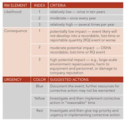table1-guidelines-to-avoid-near-misses table1-guidelines-to-avoid-near-misses