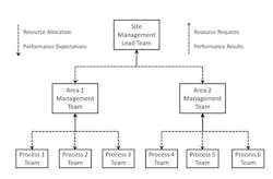 1402-operations-structure-fig3 1402-operations-structure-fig3