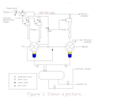 1401-steam-ejector-system-fig1-small 1401-steam-ejector-system-fig1-small