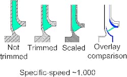 1401-avoid-surprises-centrifugal-pumps-fig1 1401-avoid-surprises-centrifugal-pumps-fig1