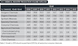 1401-chemical-industry-rebounds-table2