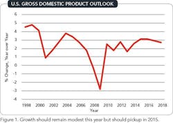 1401-chemical-industry-rebounds-fig1 1401-chemical-industry-rebounds-fig1