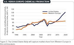 1401-chemical-industry-rebounds-fig3