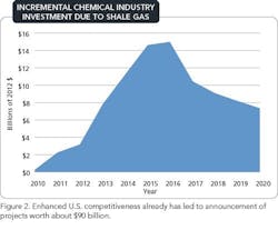 1401-chemical-industry-rebounds-fig2