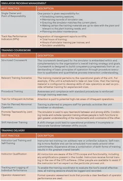 Assembly Operator Training Plan Improve Operator Training | Chemical Processing | Chemical Processing