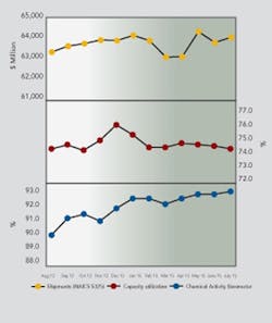 1310-chemical-processing-Economic-outlook-september-2013 1310-chemical-processing-Economic-outlook-september-2013