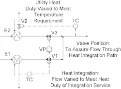 1310-flow-splitting-headaches-fig1 1310-flow-splitting-headaches-fig1