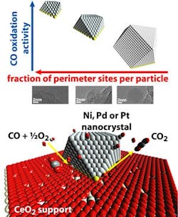 1660253787285 Betterwaydesigncatalysts 1660253787285 Betterwaydesigncatalysts