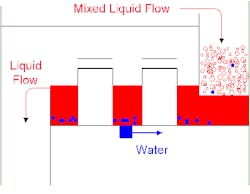 1308-fig2-water-separation-distillation 1308-fig2-water-separation-distillation