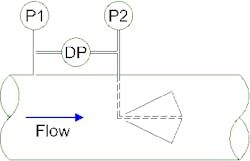 1307-fig-v-cone-meter 1307-fig-v-cone-meter