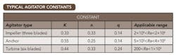 1305-table1-optimize-batch-distillation 1305-table1-optimize-batch-distillation