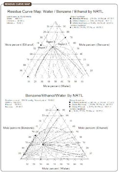 1305-fig2-optimize-batch-distillation 1305-fig2-optimize-batch-distillation