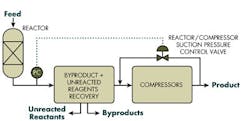 1305-fig4-keep-chemical-process-simple 1305-fig4-keep-chemical-process-simple