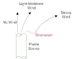 1305-fig1-get-drift-air-fin-coolers 1305-fig1-get-drift-air-fin-coolers