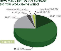 1660254005101 Figure7 1660254005101 Figure7