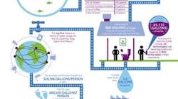 _World_Water_Day_Water_Reuse_Infographic__2_
