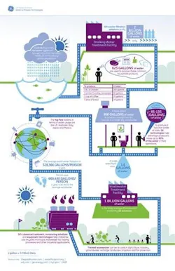 1660254006580 World Water Day Water Reuse Infographic 2