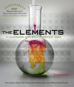1660254014838 Theelements 1660254014838 Theelements