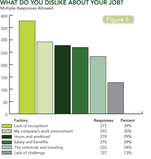 1660254141762 Figure6