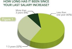 1660254149888 Figure1 1660254149888 Figure1