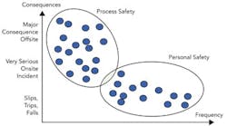 1304-fig1-process-safety-begins-board-room 1304-fig1-process-safety-begins-board-room