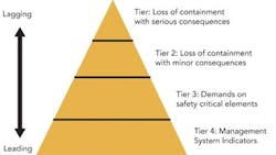 1304-fig2-process-safety-begins-board-room 1304-fig2-process-safety-begins-board-room