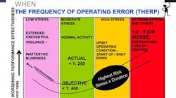 frequency-operator-error