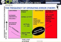 frequency-operator-error frequency-operator-error