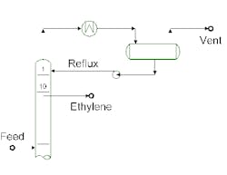 1303-fig1-consider-pasteurizing-your-column 1303-fig1-consider-pasteurizing-your-column