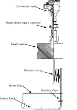 1205fig5-consider-surface-temperature-measurement 1205fig5-consider-surface-temperature-measurement