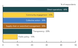1302-fig3-tide-is-turning 1302-fig3-tide-is-turning