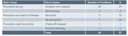 1301-table1-properly-handle-abnormal 1301-table1-properly-handle-abnormal