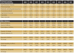 1301-table2-prospects-brighten 1301-table2-prospects-brighten