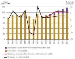1301-fig1-prospects-brighten 1301-fig1-prospects-brighten