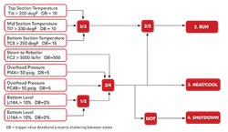 fig-2-logic-structure- fig-2-logic-structure-