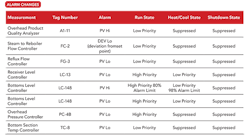 alarm-changes alarm-changes
