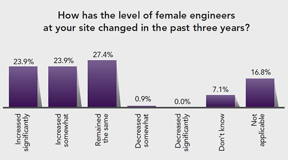 Best of Femdom prevalence in engineers Orgasm through touch