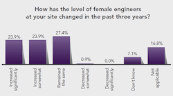poll-female-engineers