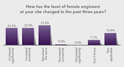 poll-female-engineers