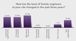 poll-female-engineers poll-female-engineers