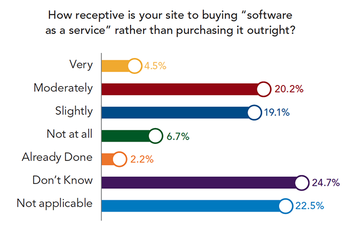 poll-software-as-a-service