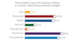 poll-software-as-a-service