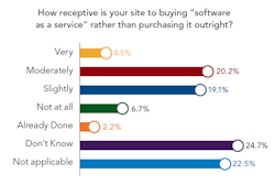 1660263779714 Pollsoftwareasaservice 1660263779714 Pollsoftwareasaservice