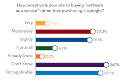 poll-software-as-a-service poll-software-as-a-service