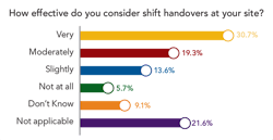 poll-shift-handovers