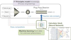 Figure-1-process-flow-sheet Figure-1-process-flow-sheet