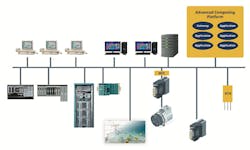 Figure-1-yokogawa-architecture Figure-1-yokogawa-architecture
