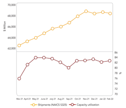 CP2205-economic CP2205-economic