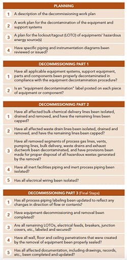 Decommissioning-Steps-And-Questions Decommissioning-Steps-And-Questions
